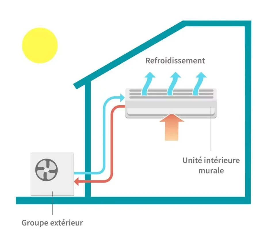 schema-pac-air-air-grenelle-energie
