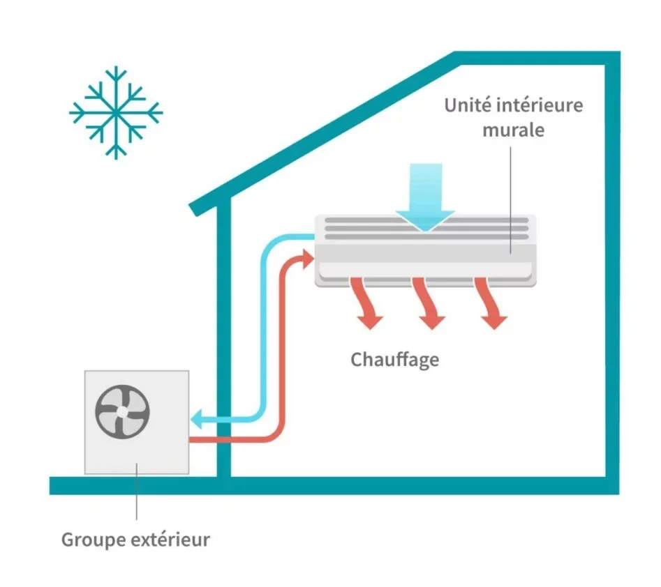 schema-pac-air-air-grenelle-energie
